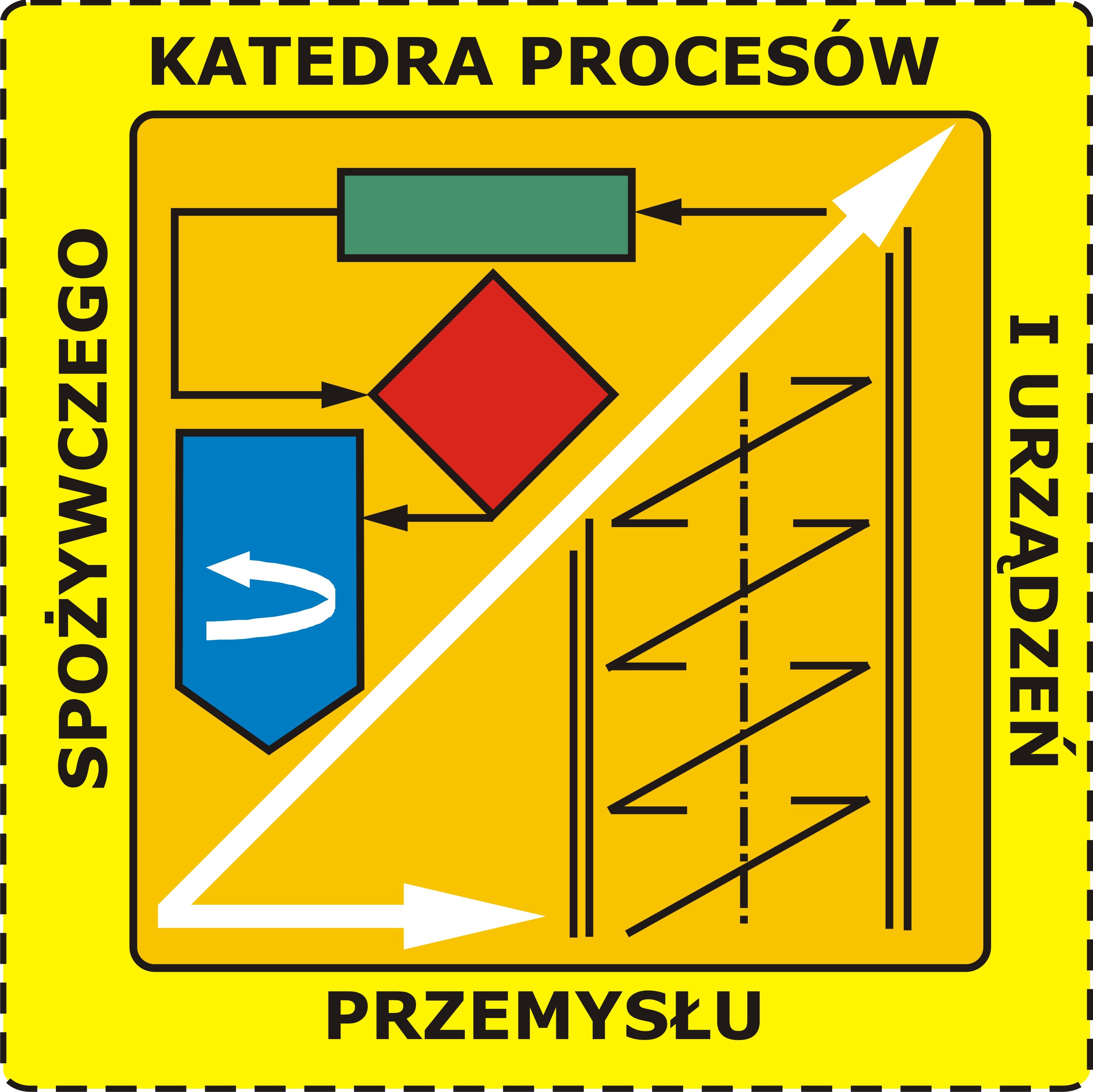 Katedra Procesów i Urządzeń Przemysłu Spożywczego